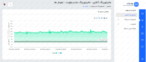 نمودار سنسور ها در پنل هوشمند نووا تراشه 